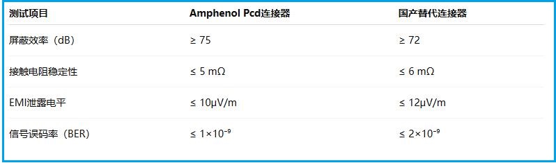 1753163115266852.jpg Amphenol Pcd---联.jpg
